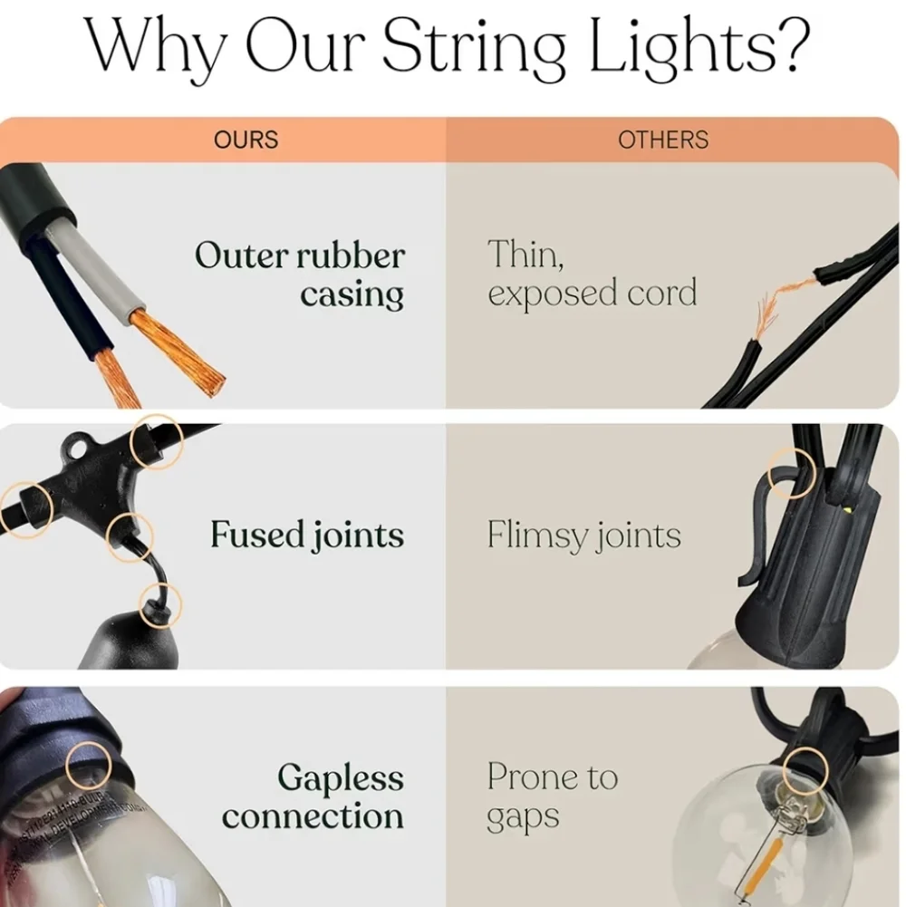 Brightech Ambience Pro LED String Lights - 48 Ft Commercial Grade Patio